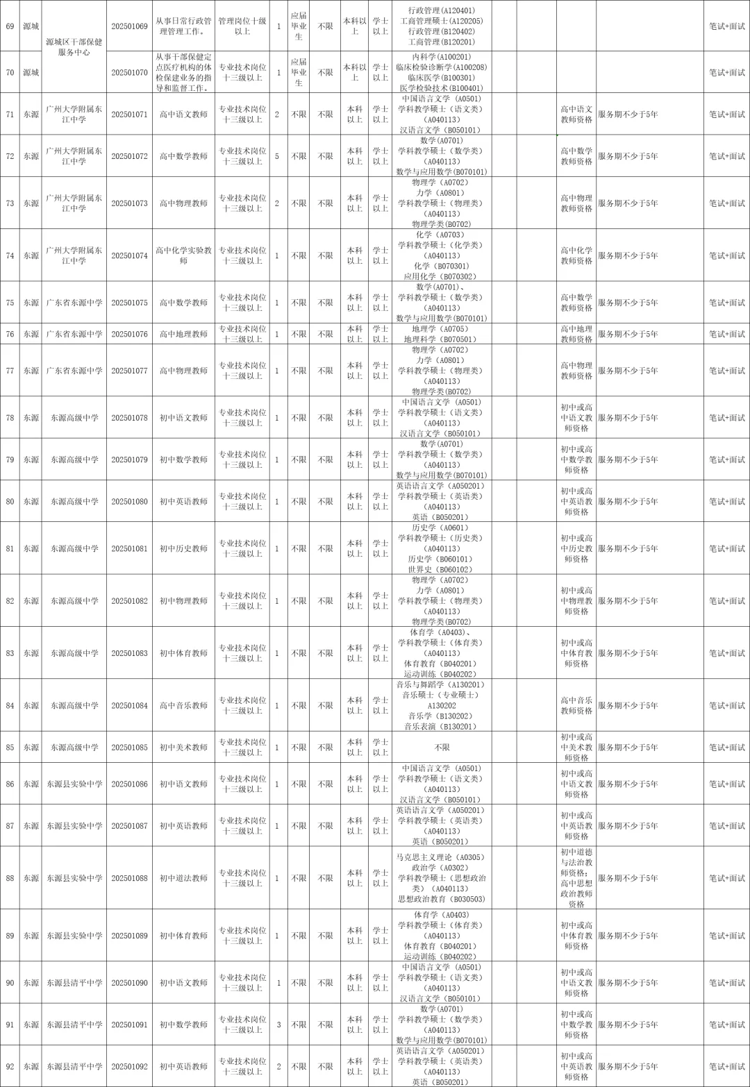 河源这么缺人吗！事业单位355人！大专起报