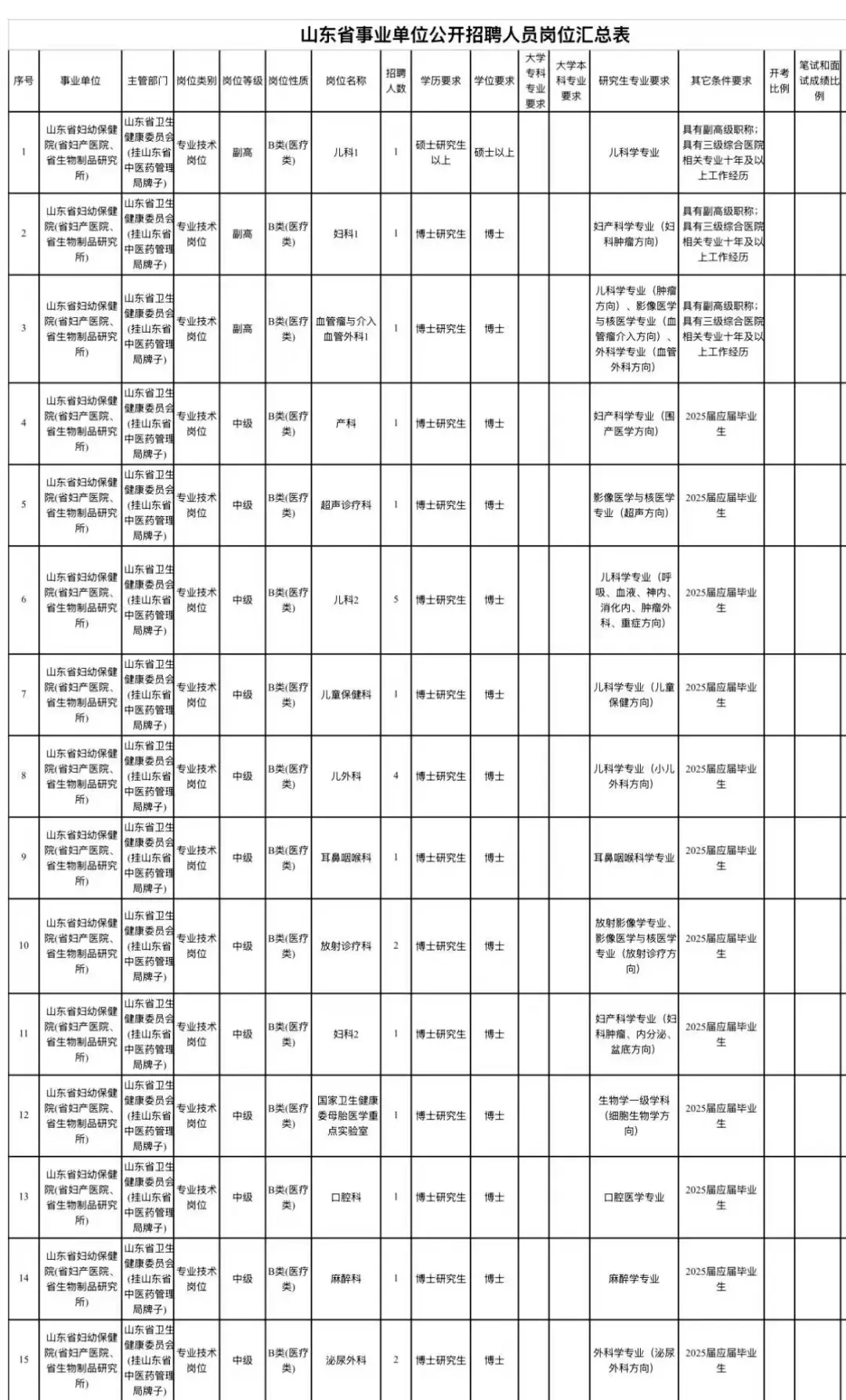 山东省妇幼保健院2025年公开招工作人员49名