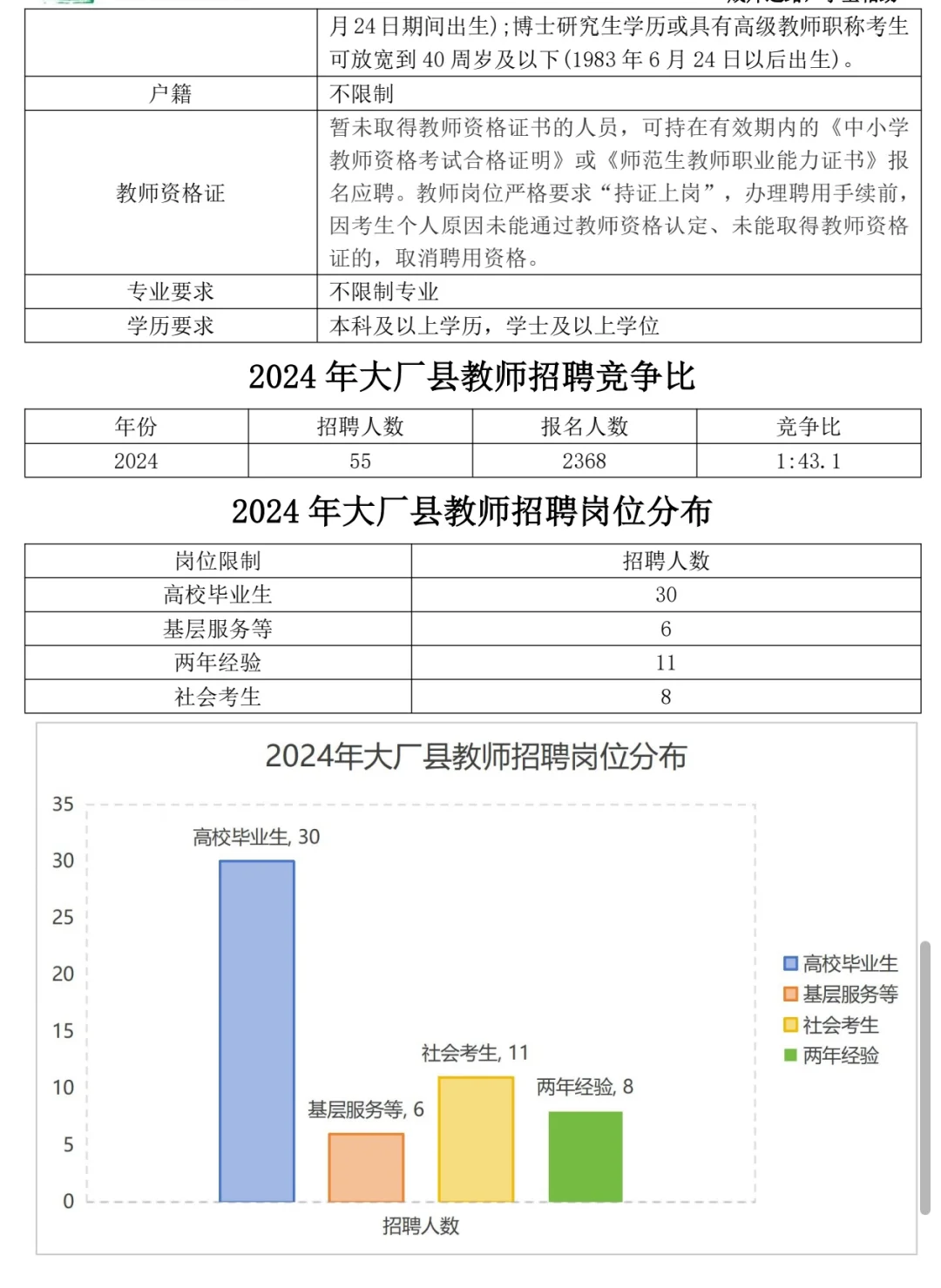 考教师，就看这篇！大厂县招教剖析✈️