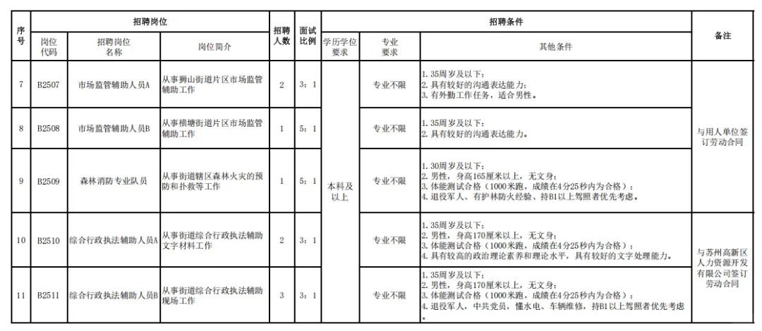 苏州狮山横塘街道招聘