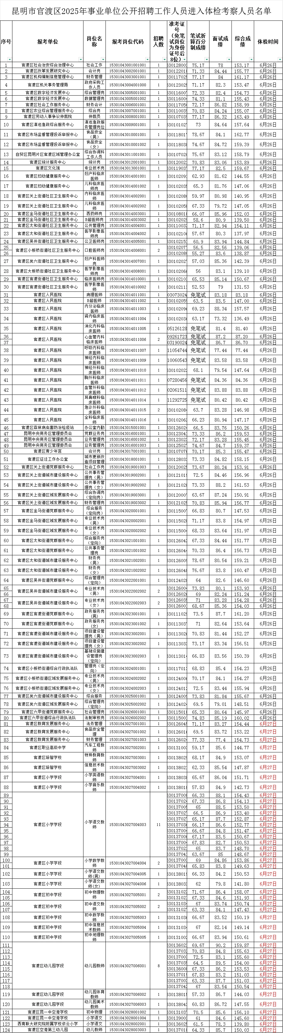 公示啦！公示啦！