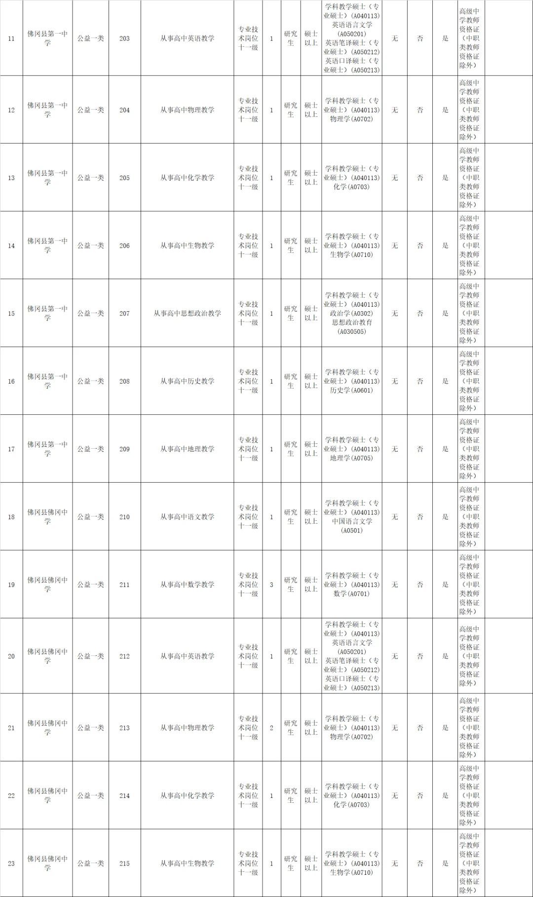 事业编|清远佛冈县招聘30人 应往届