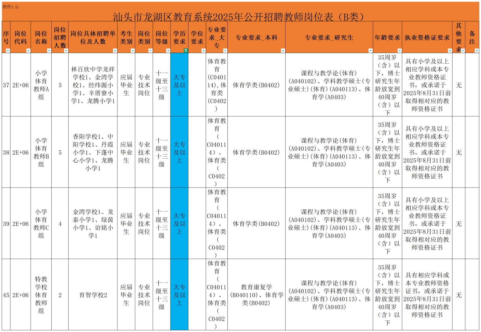 编制172名，大专起报，汕头龙湖区招教师