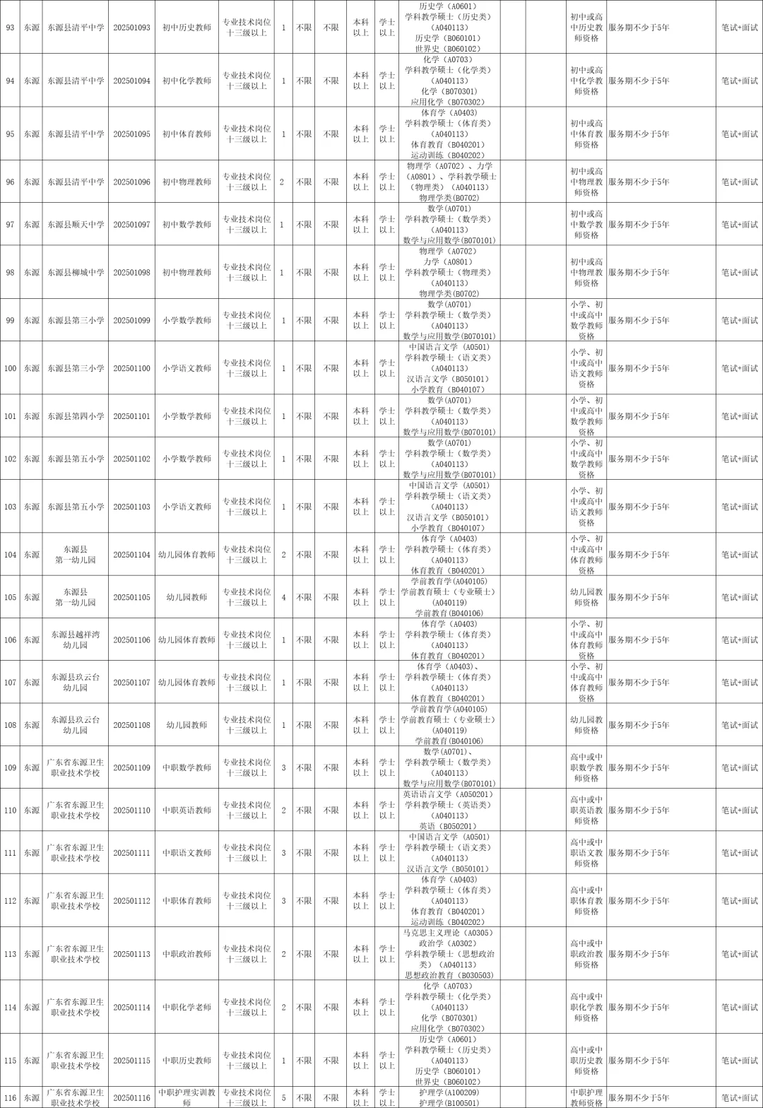 河源这么缺人吗！事业单位355人！大专起报
