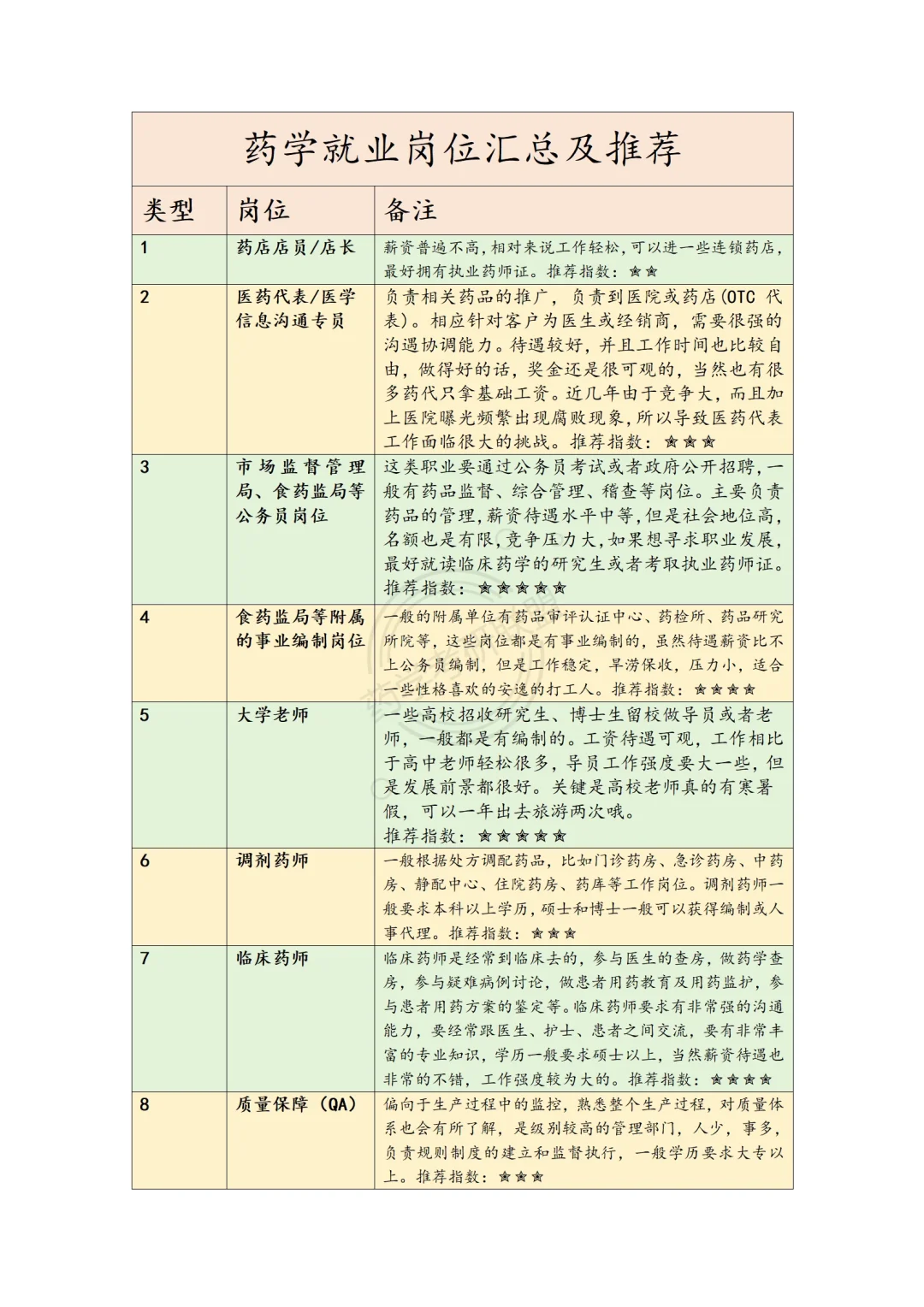 药学专业出路在哪里？