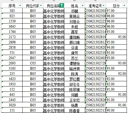 师大附中第二批招聘排名，评论区自取