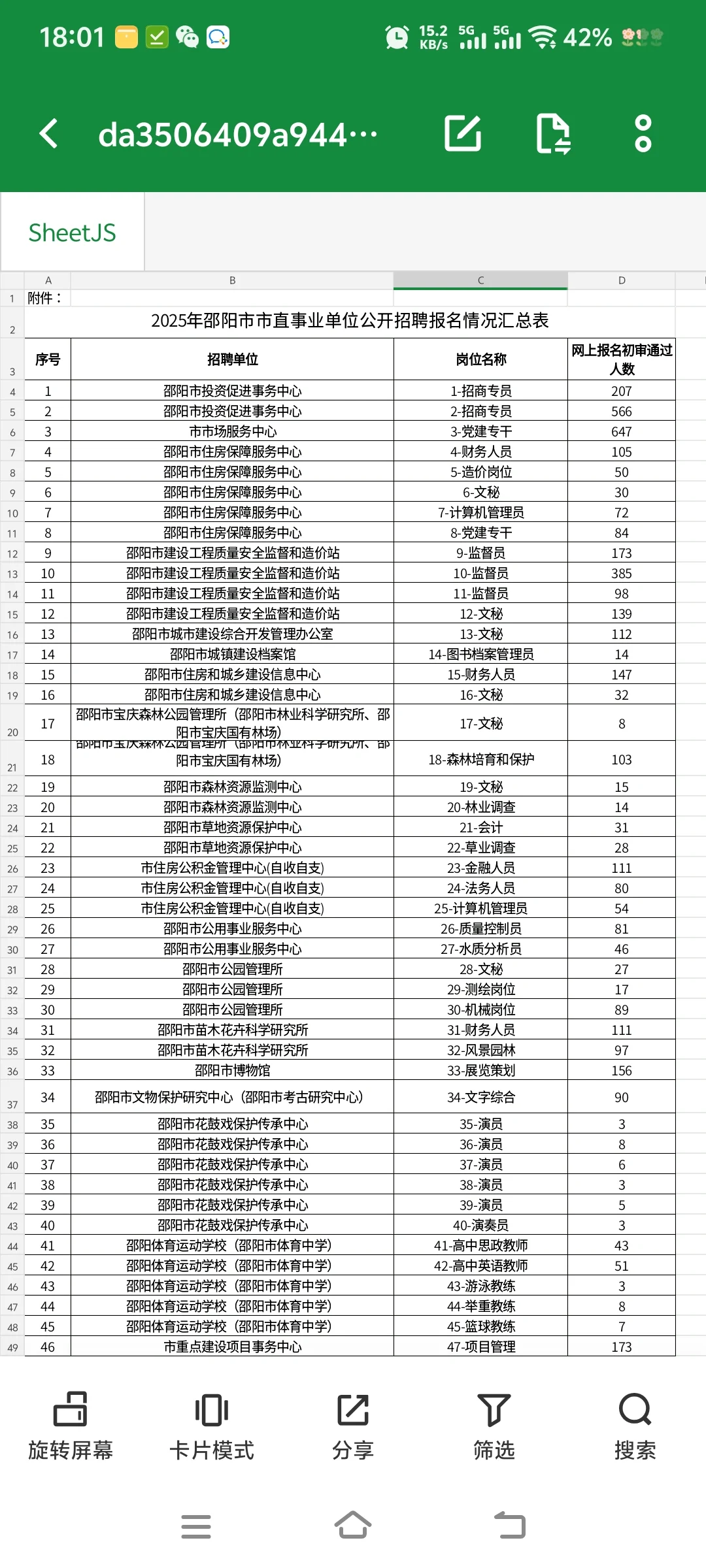 邵阳市直报名人数已公布