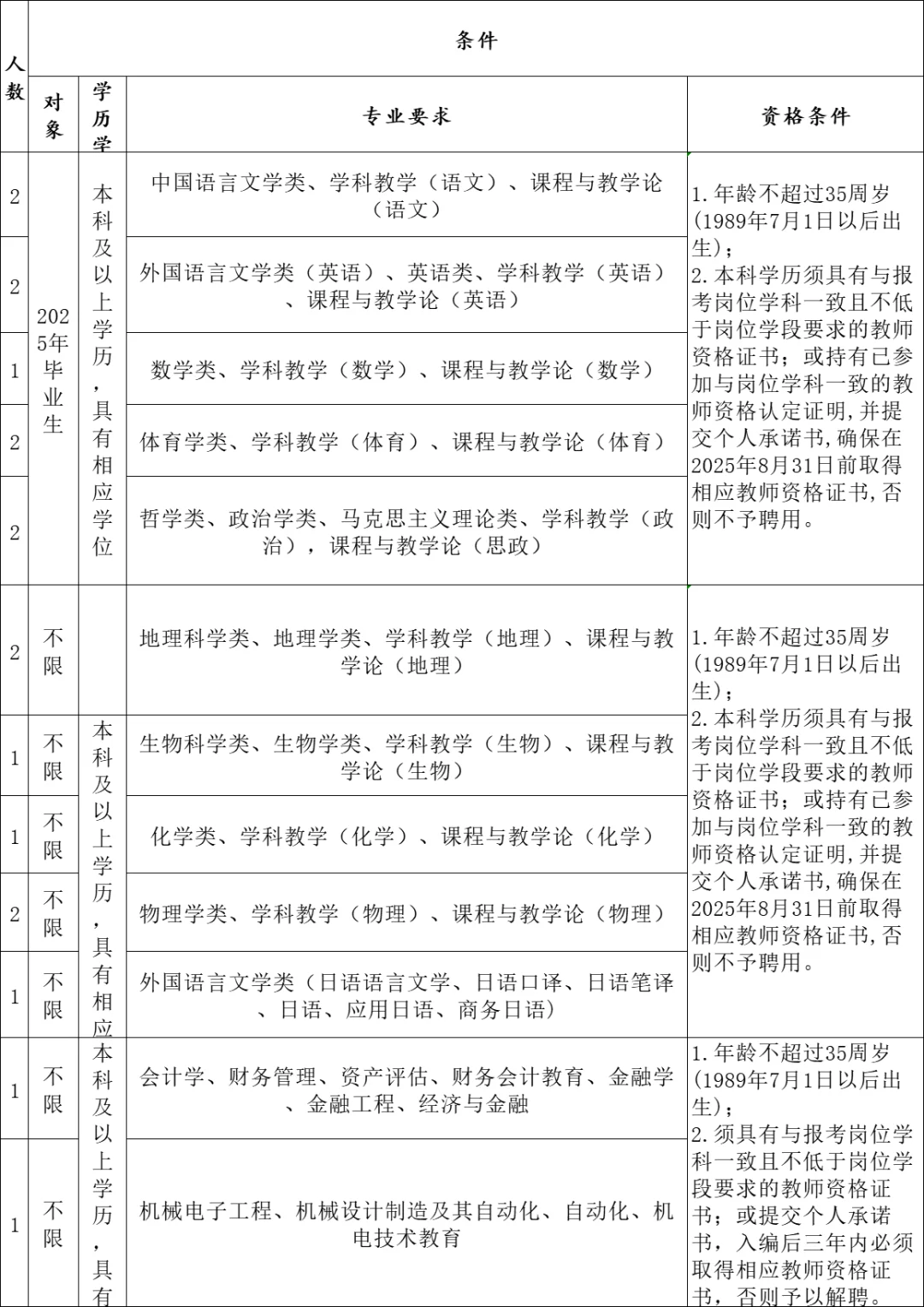 出了‼️盐城教师编又出了‼️