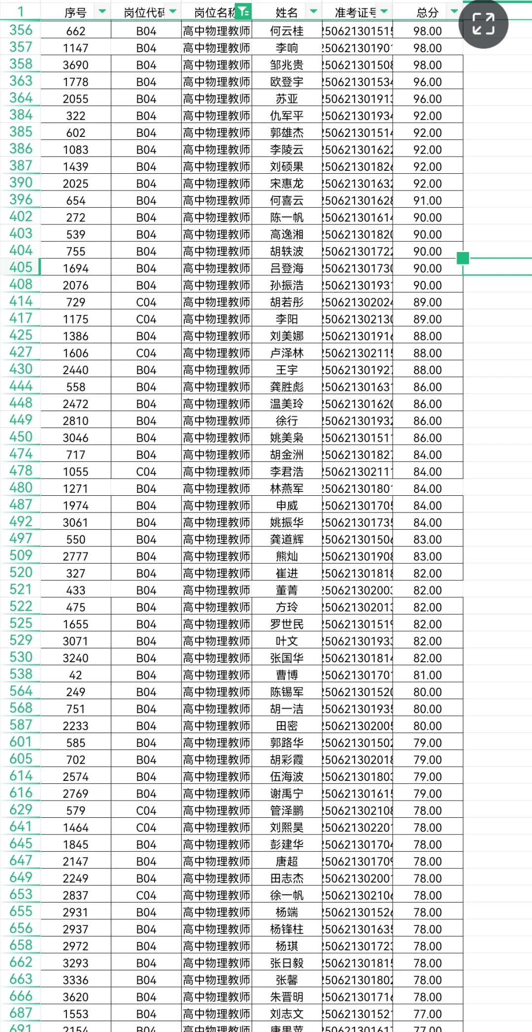 师大附中第二批招聘排名，评论区自取