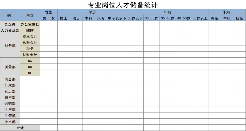 🔥专业岗位人才储备统计