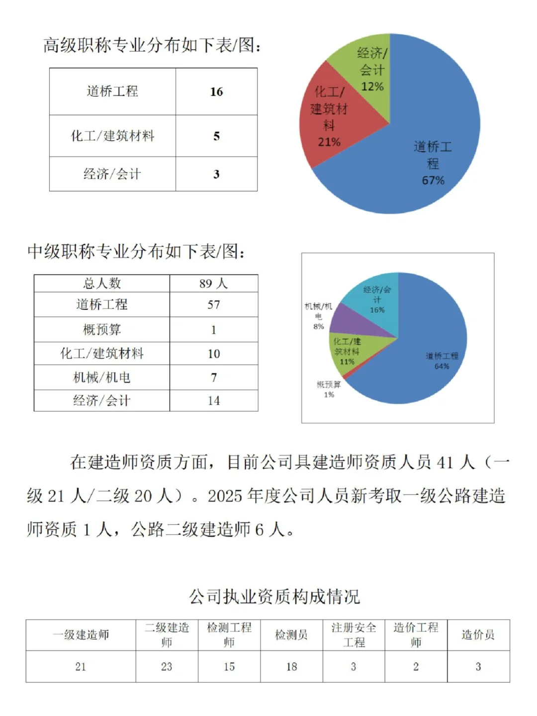 公司人才培养和储备计划，建议收藏