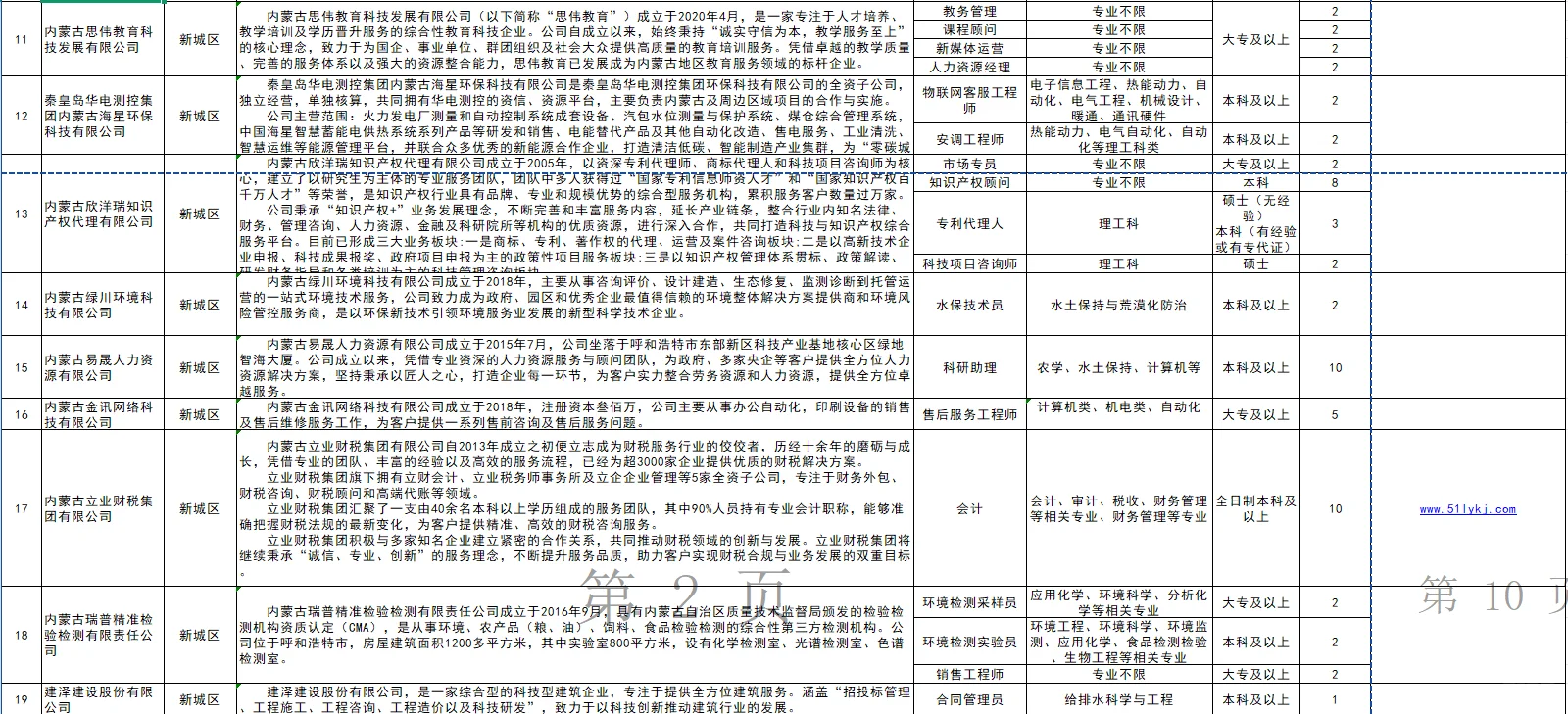 呼和浩特招聘中小企业人才储备啦