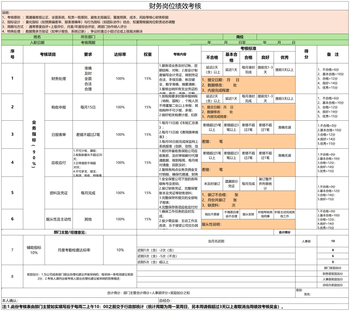 公司各岗位KPI大全,直接套用！