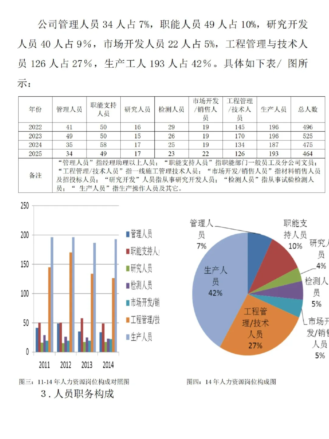 公司人才培养和储备计划，建议收藏