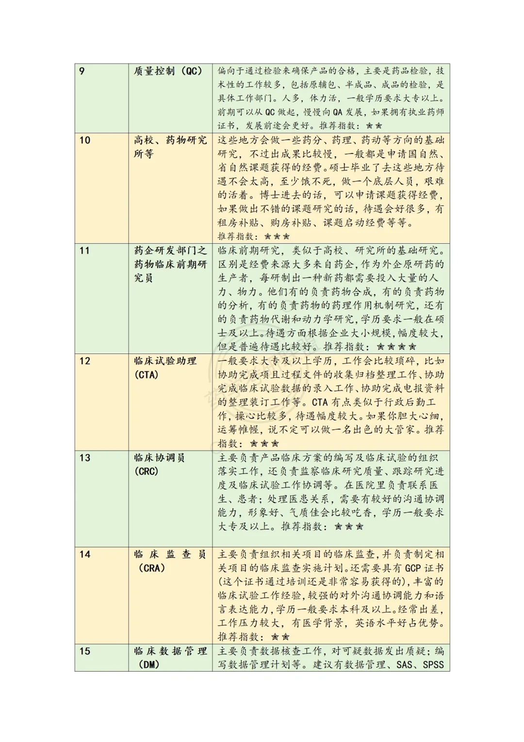 药学专业出路在哪里？