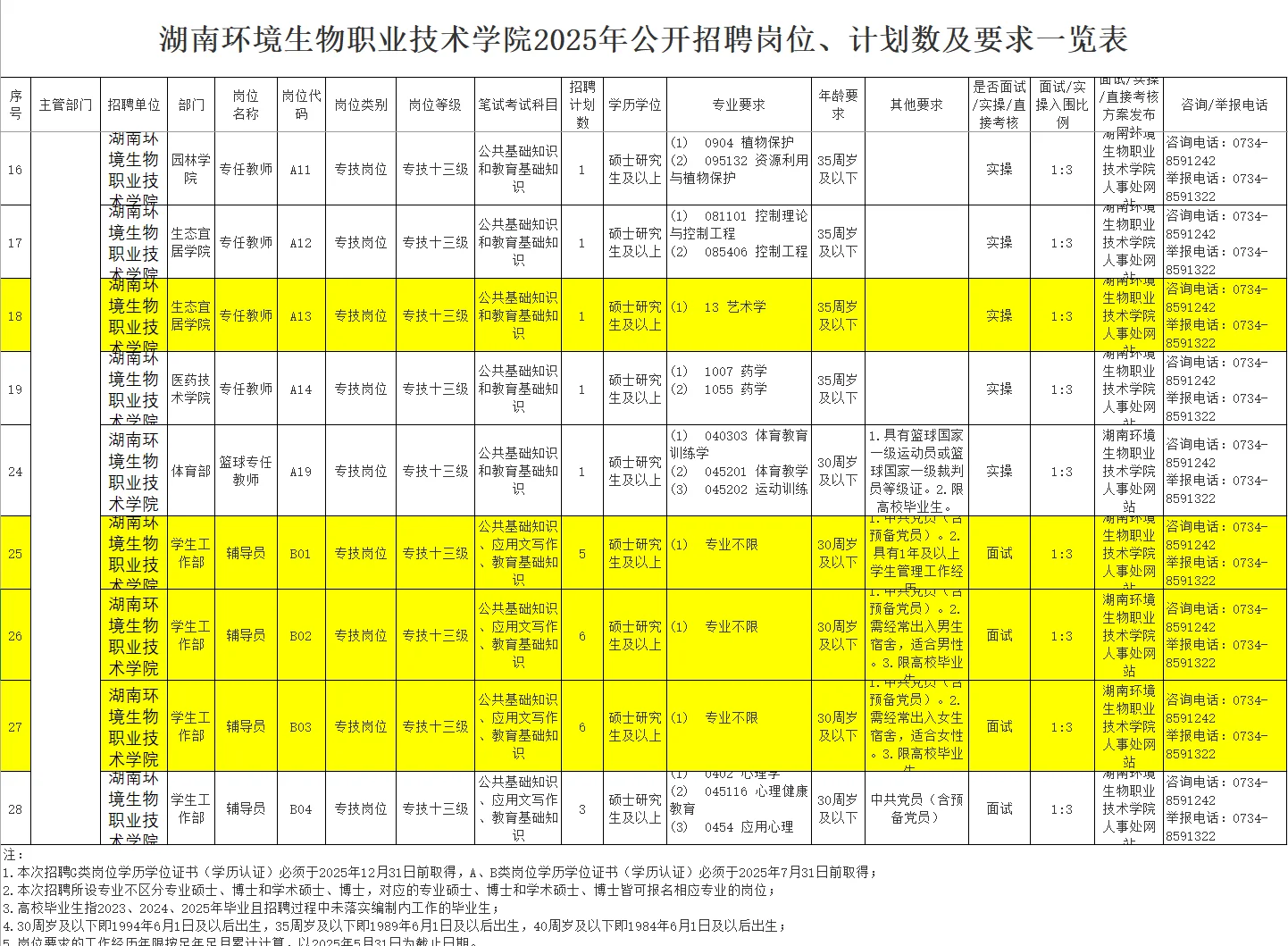 湖南环境生物职业技术学院招聘 艺术岗招1！
