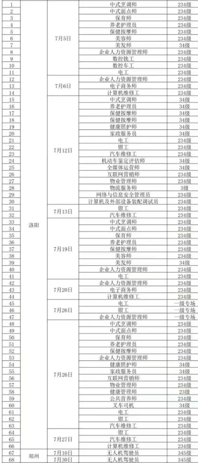 七夕，想和你结婚的公司排名？