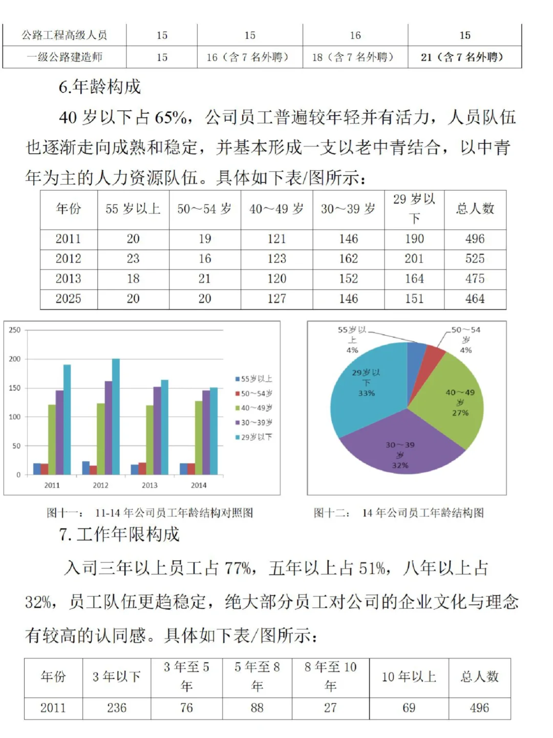 公司人才培养和储备计划，建议收藏