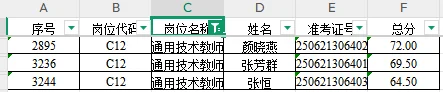 师大附中第二批招聘排名，评论区自取