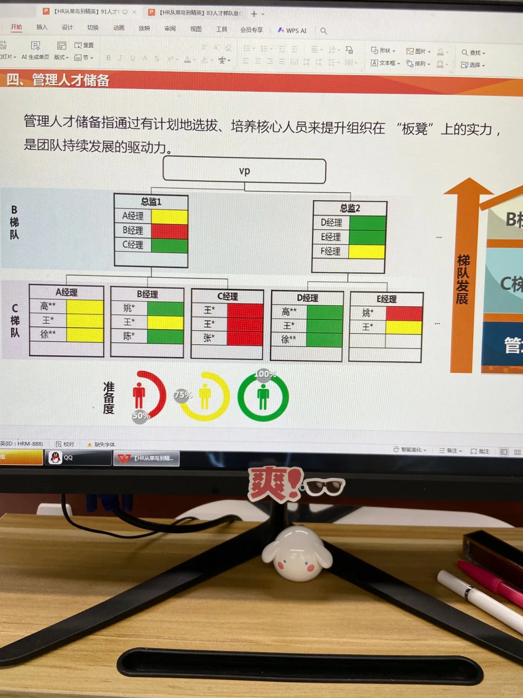 顶级HR教你怎么人才梯队继任储备方案