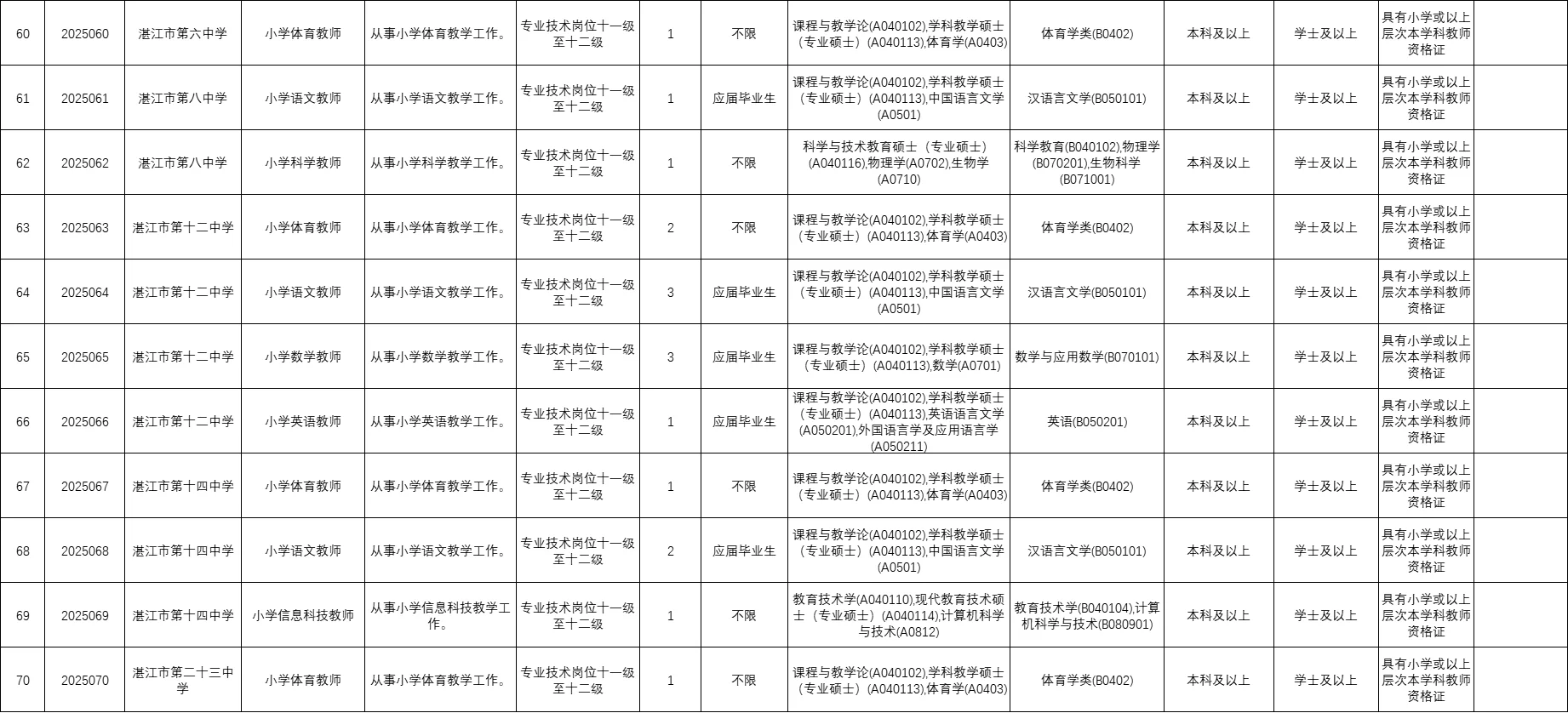 编制，湛江教师招聘193人，应往届有专岗