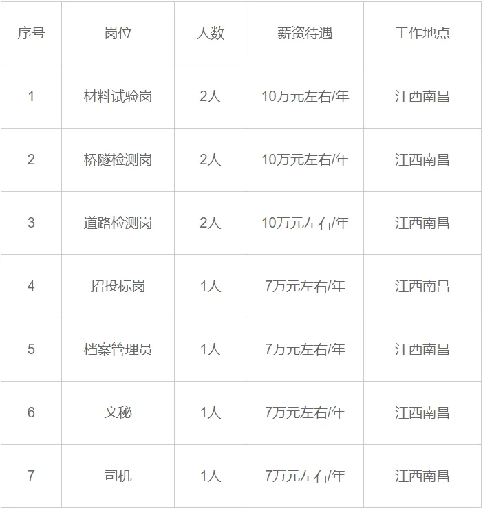文秘，双休，社保！