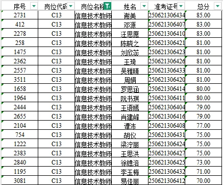 师大附中第二批招聘排名，评论区自取