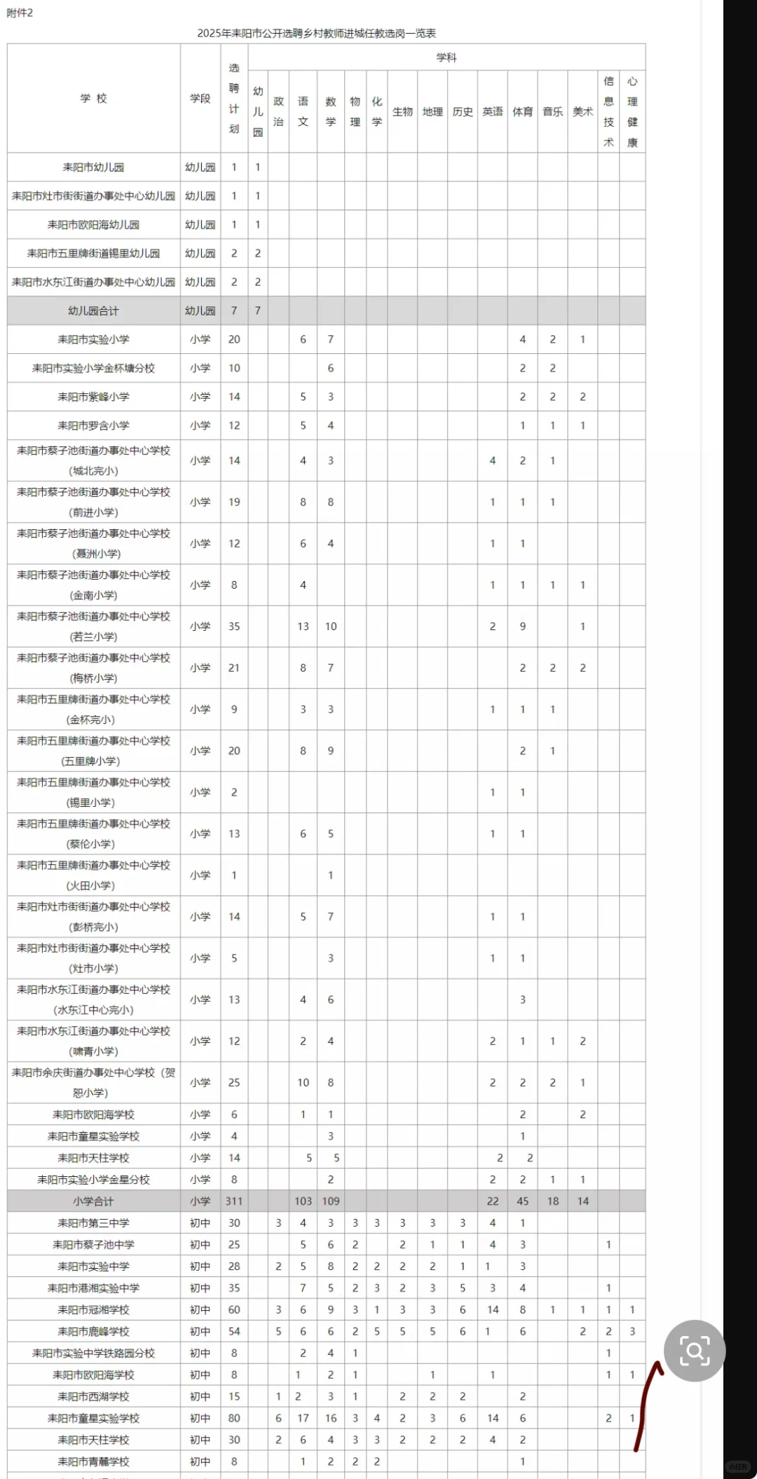 2025年耒阳市公开选聘7名乡村幼儿教师进城