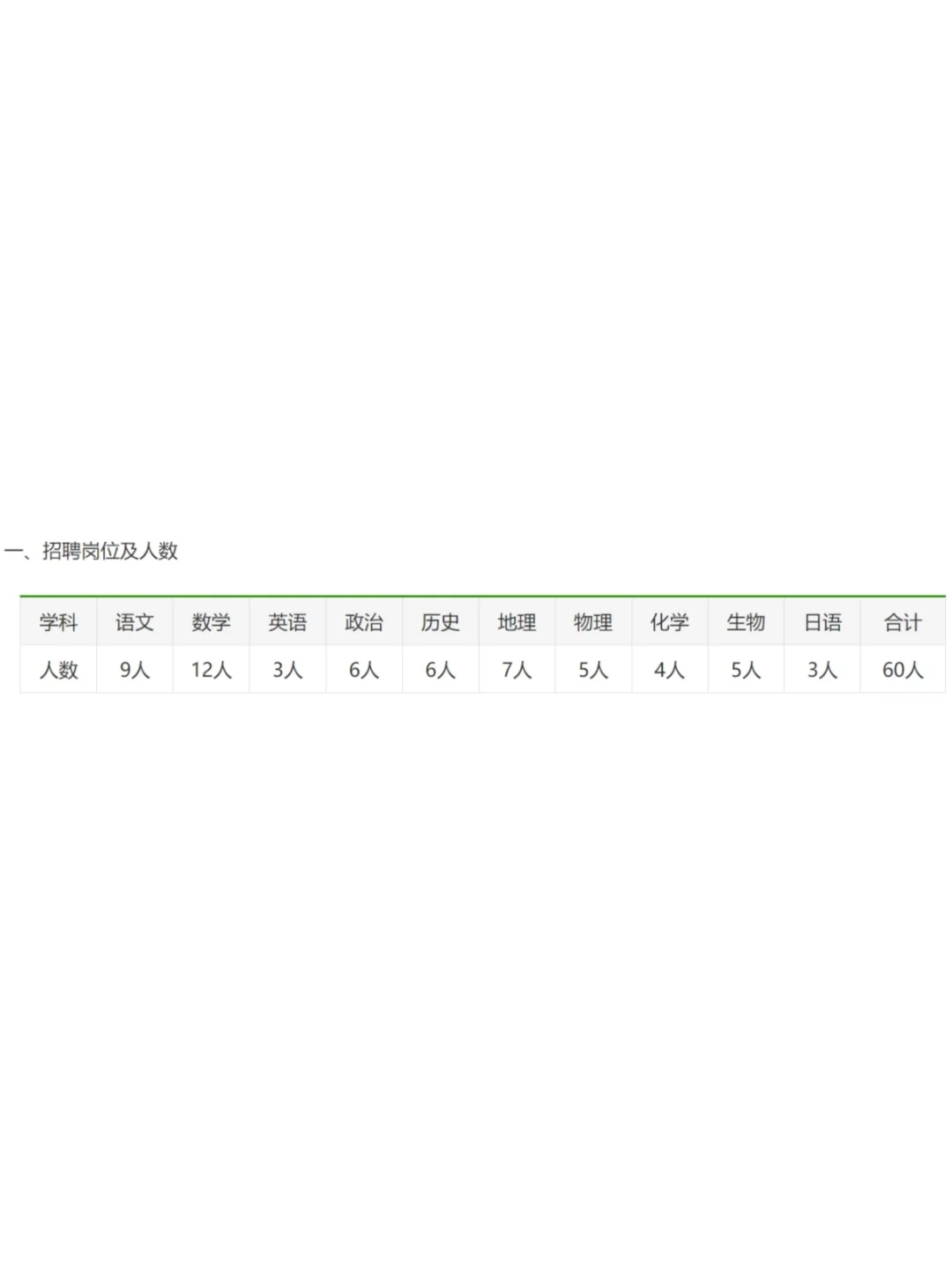 枣庄一中学急聘教师60人！7月截止报名！