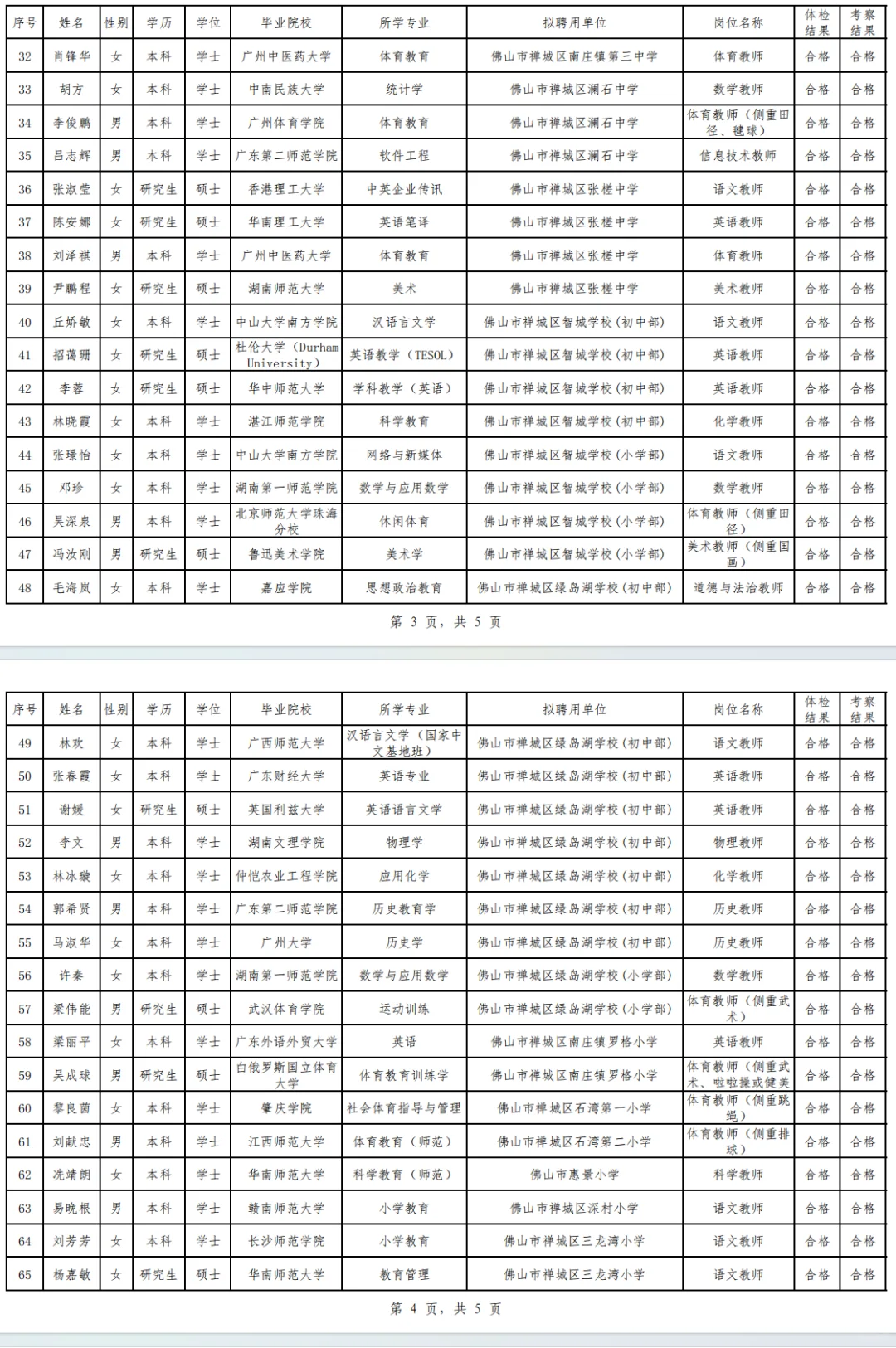 佛山禅城招教师编拟录用名单