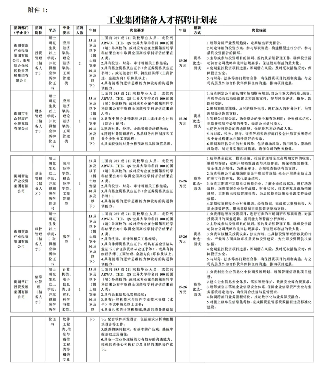 年15-26w报名中！浙江国企储备人才招聘！
