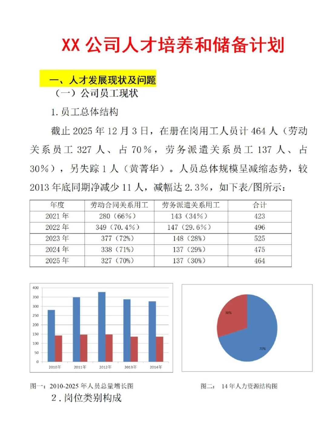 公司人才培养和储备计划，建议收藏