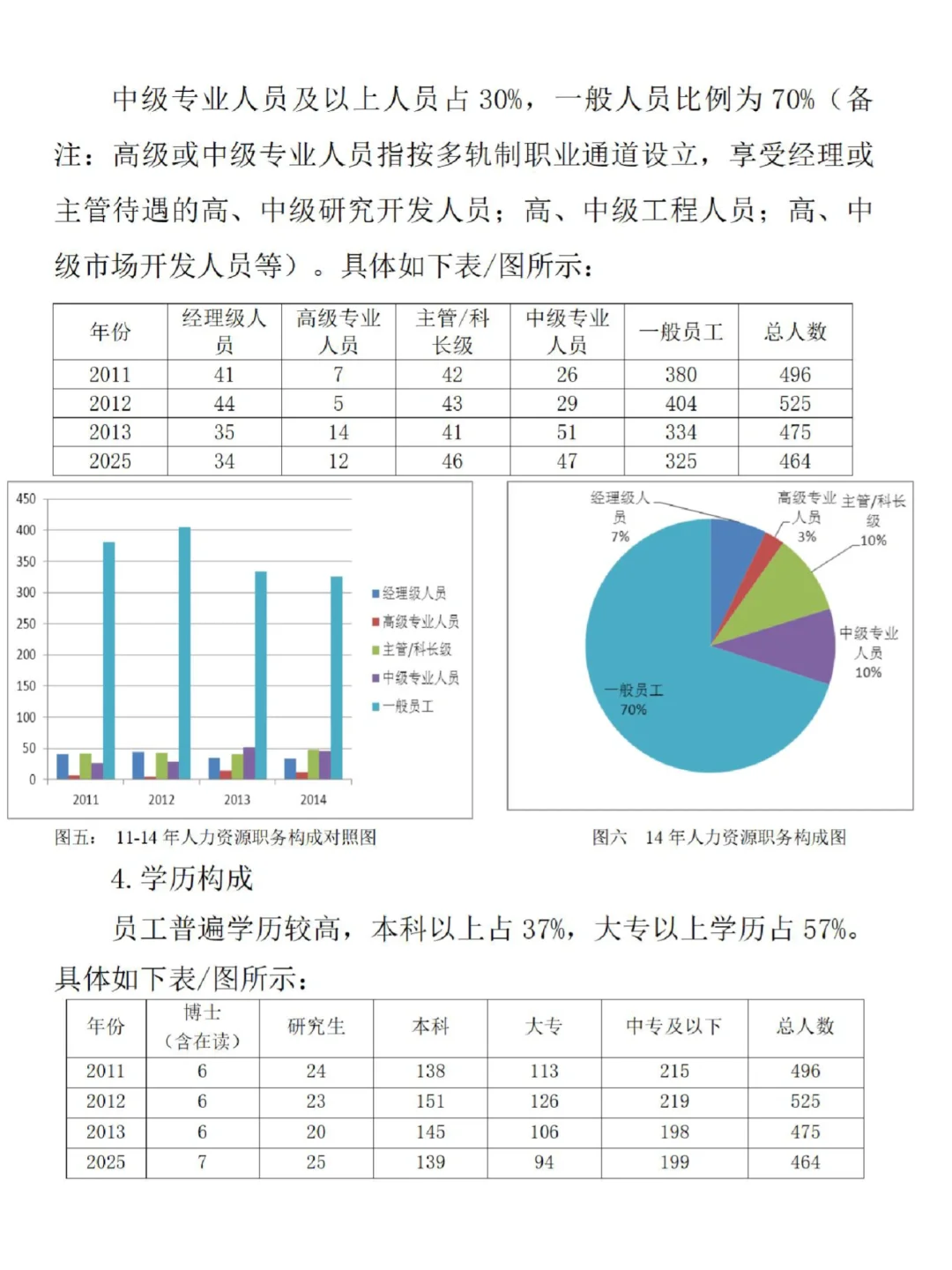 公司人才培养和储备计划，建议收藏