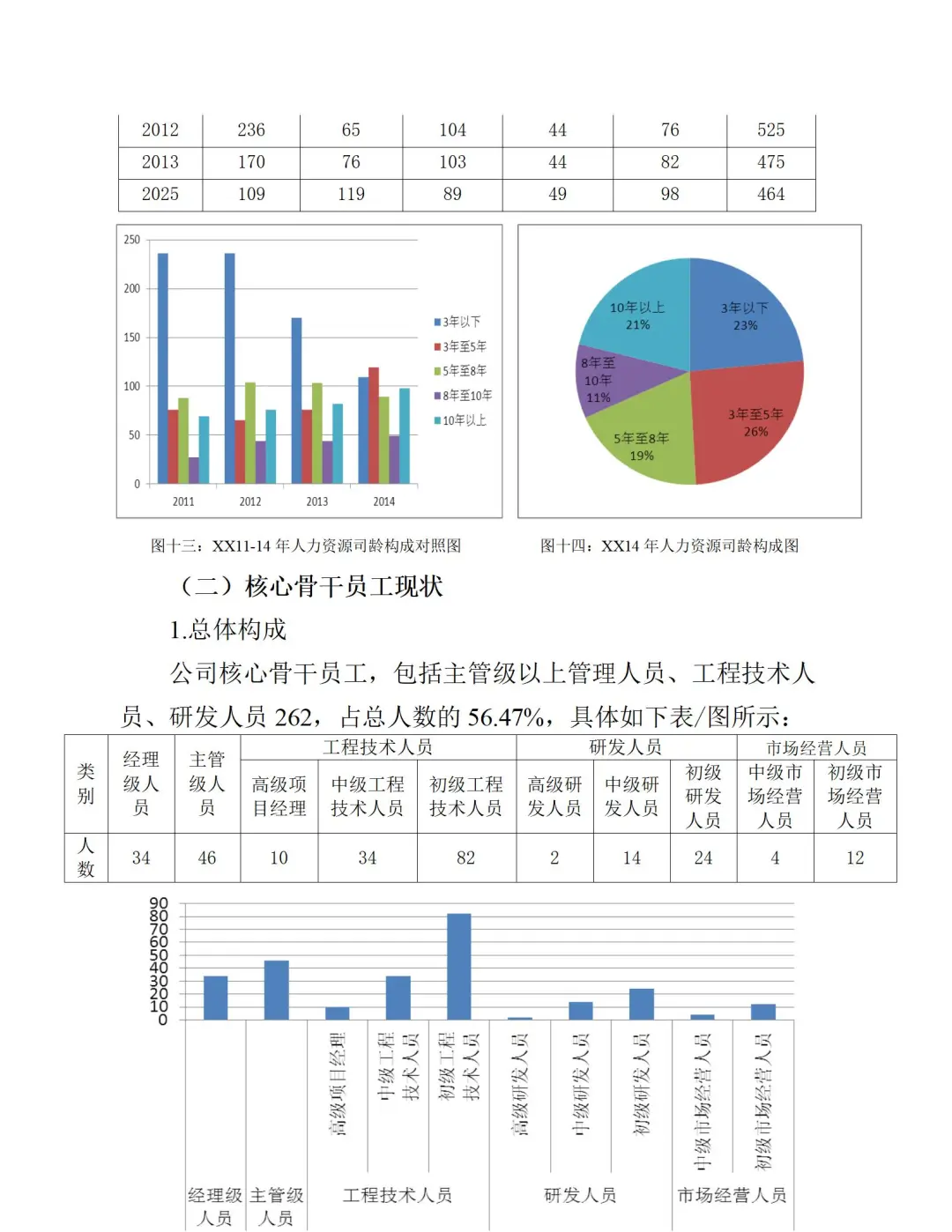 公司人才培养和储备计划，建议收藏