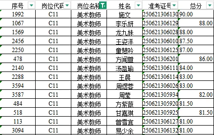 师大附中第二批招聘排名，评论区自取
