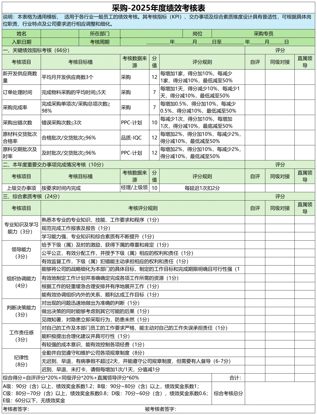 公司各岗位KPI大全,直接套用！