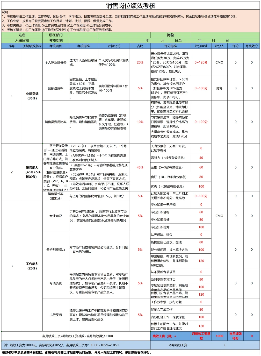 公司各岗位KPI大全,直接套用！
