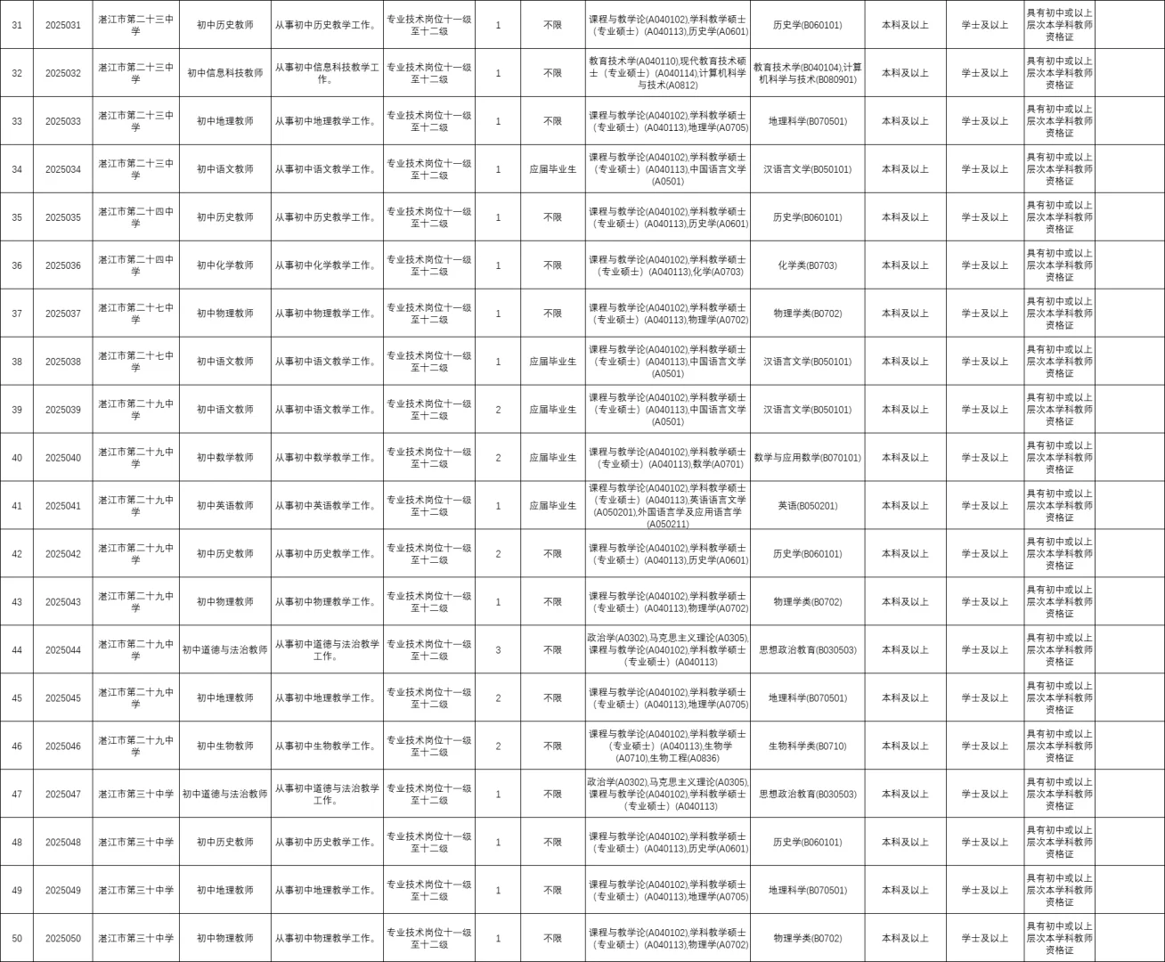编制，湛江教师招聘193人，应往届有专岗