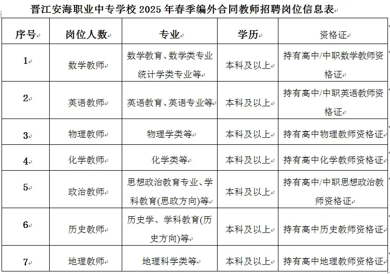 泉州晋江安海职业中专学校招聘教师若干