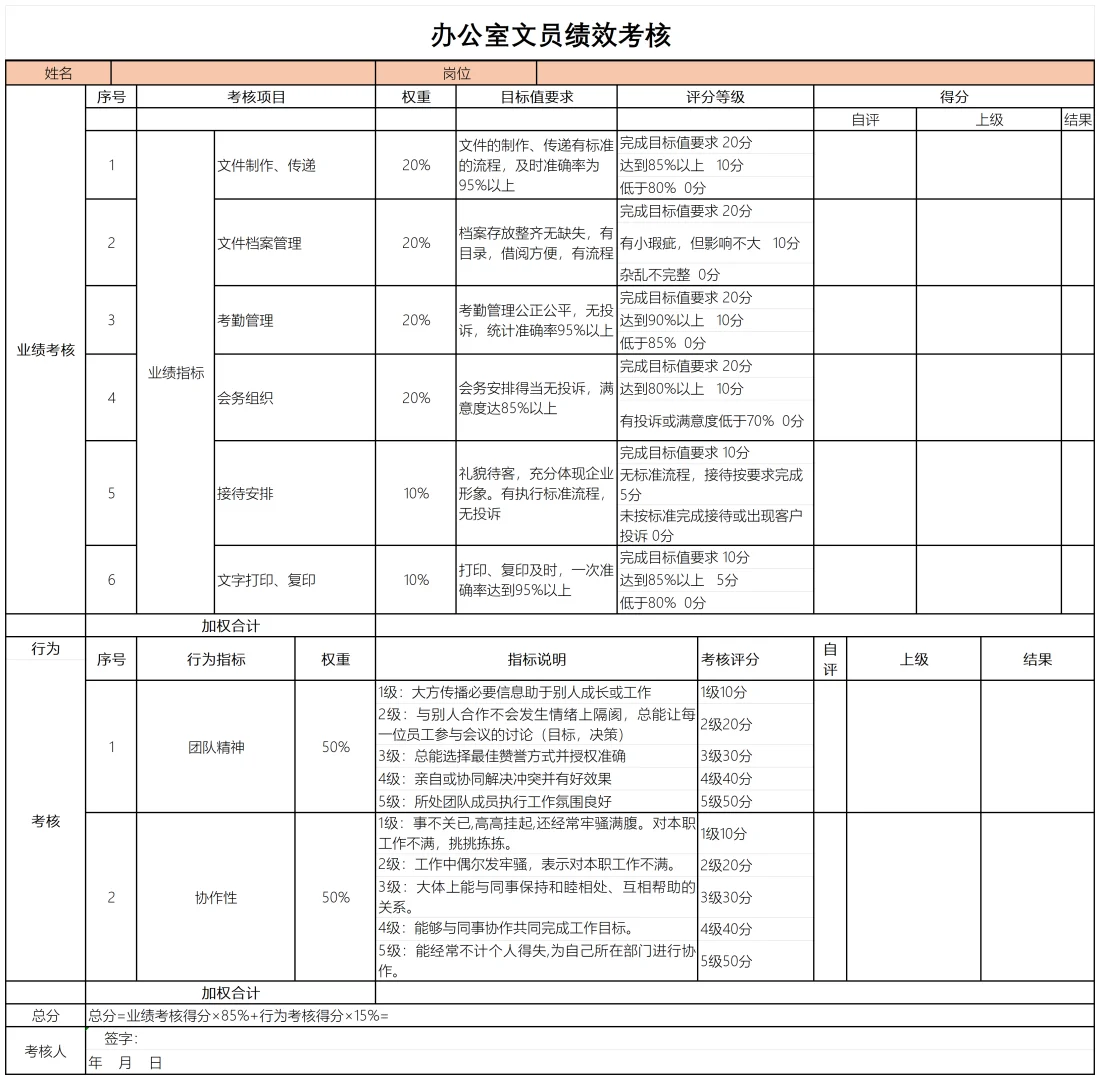 公司各岗位KPI大全,直接套用！