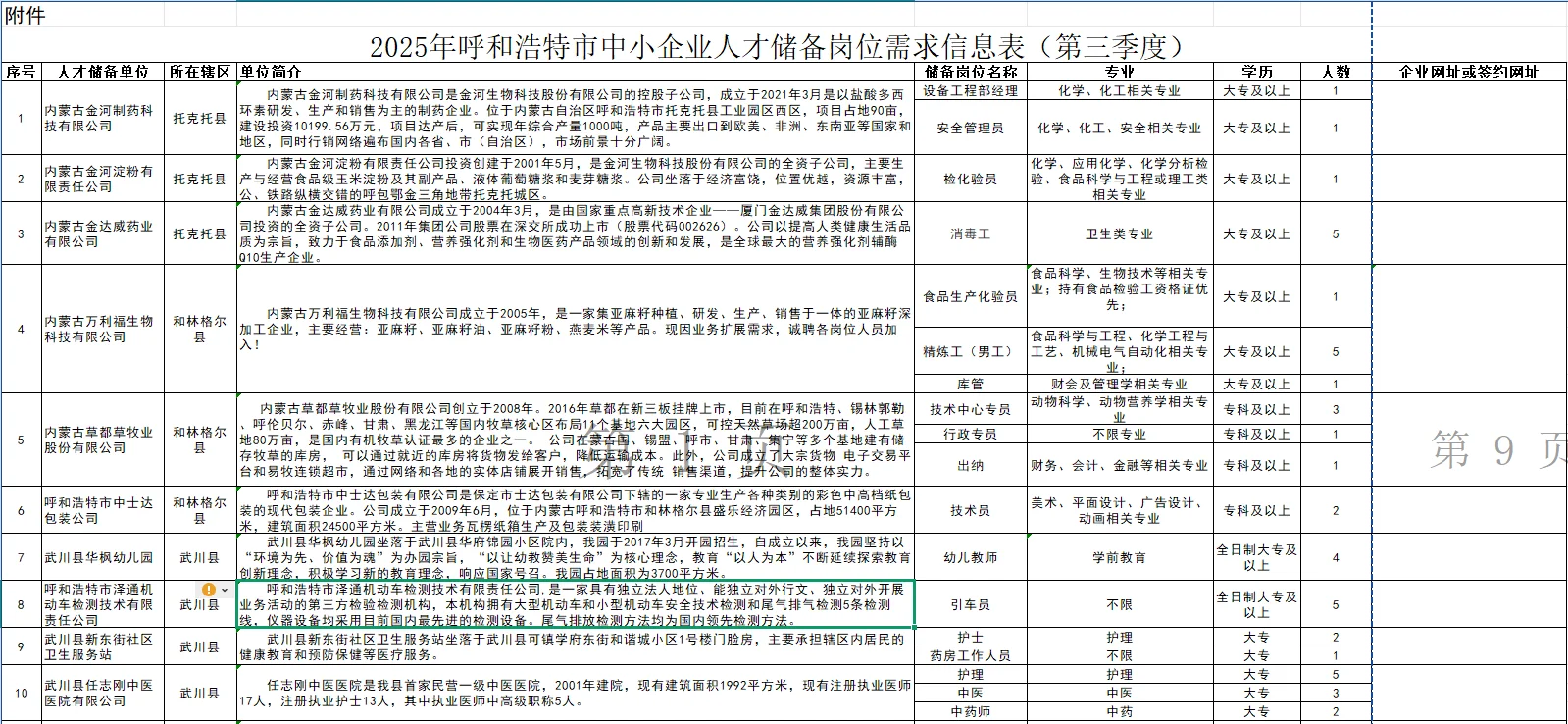 呼和浩特招聘中小企业人才储备啦