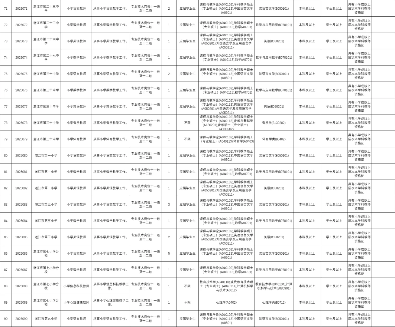 编制，湛江教师招聘193人，应往届有专岗