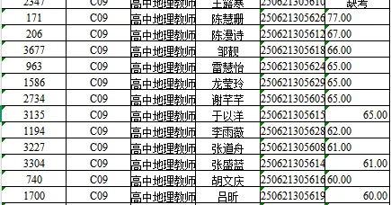 师大附中第二批招聘排名，评论区自取