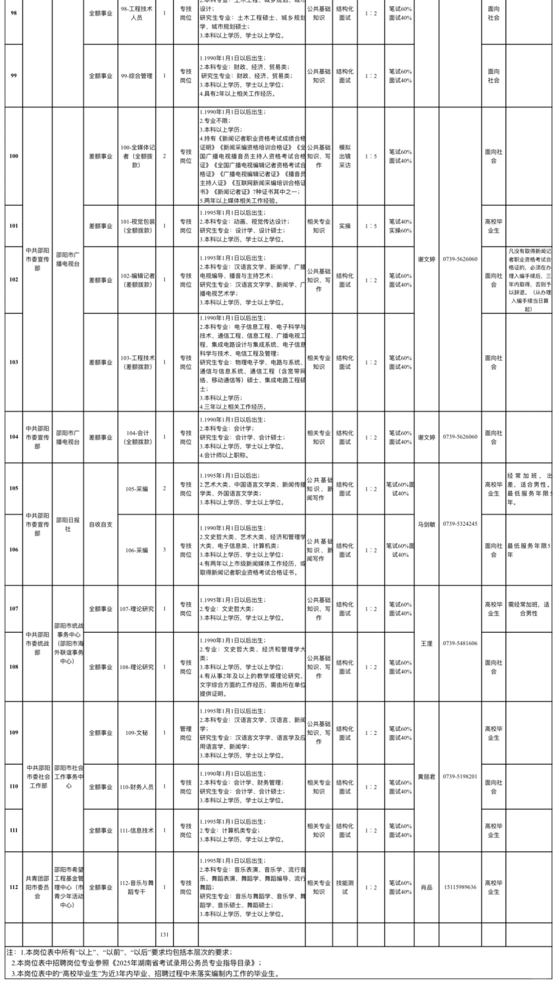 邵阳政卿公考