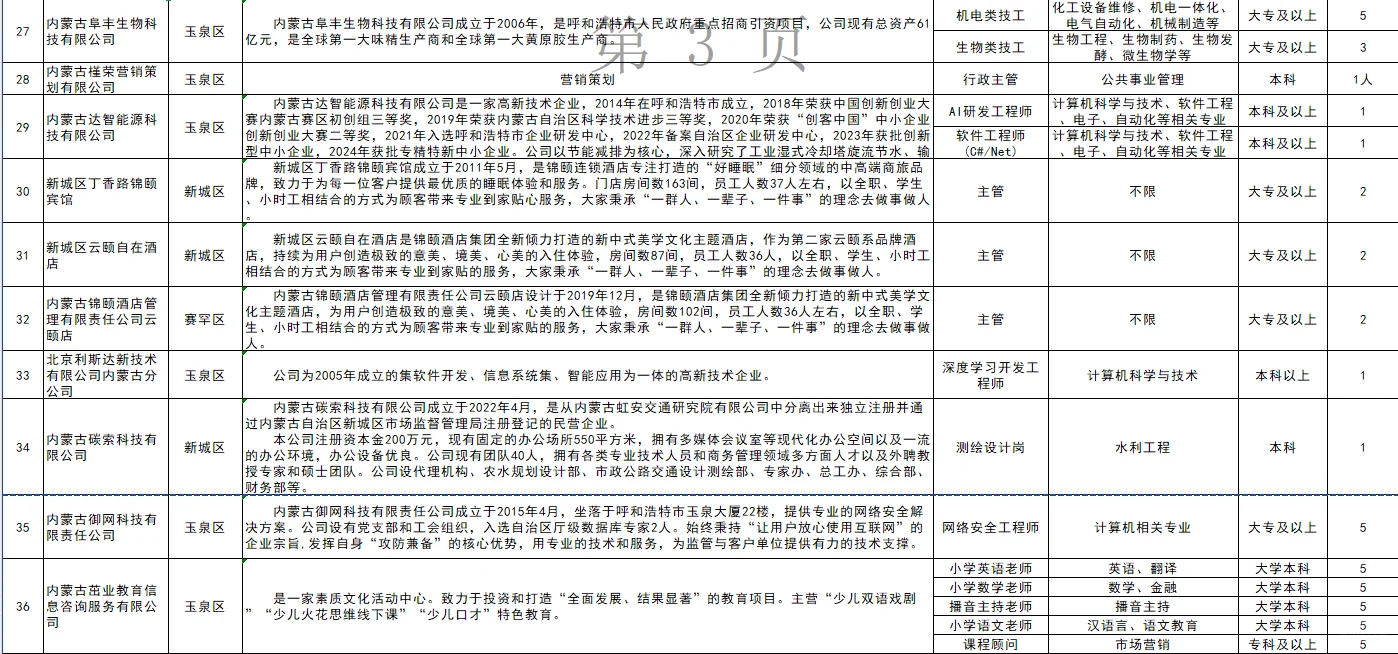 呼和浩特招聘中小企业人才储备啦