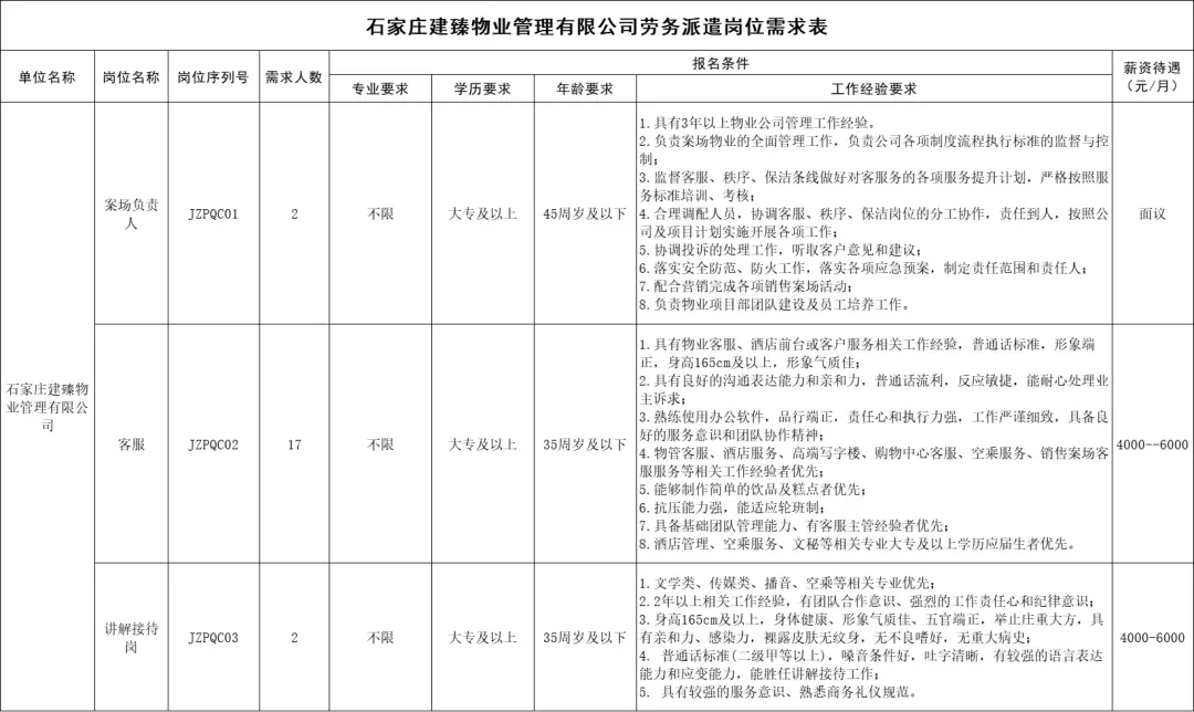 石家庄国企物业公司招21人，专科可报！
