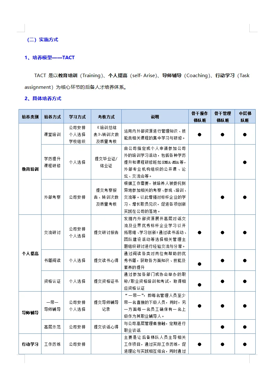 HRD教你怎么做人才梯队建设储备与培养方案