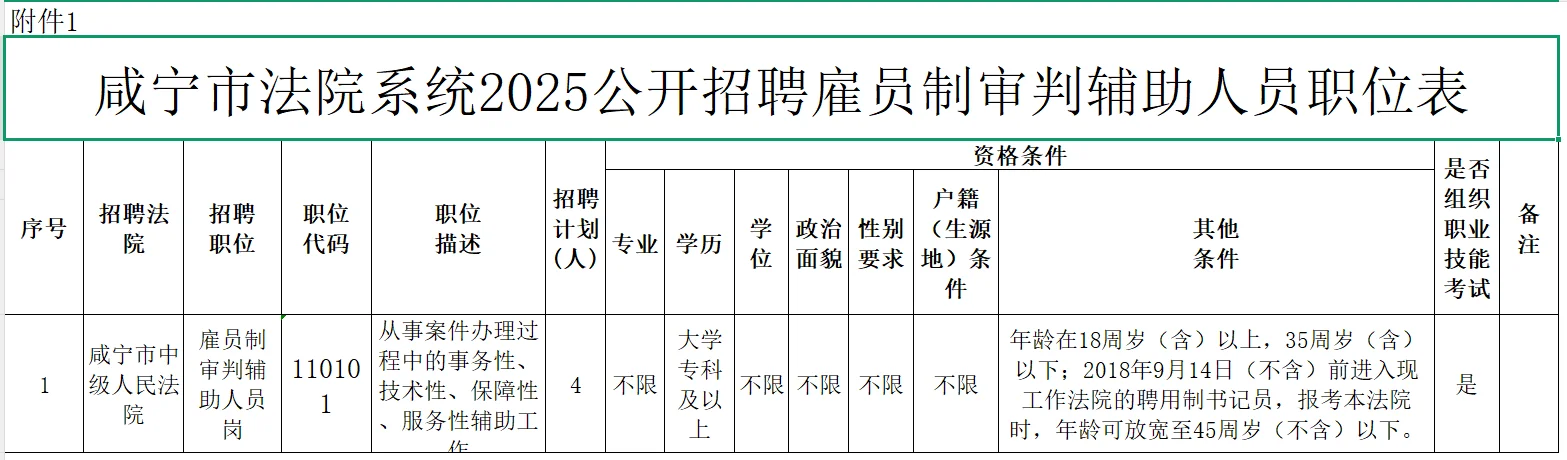 书记员招聘，45岁内大专起！咸宁市法检系统