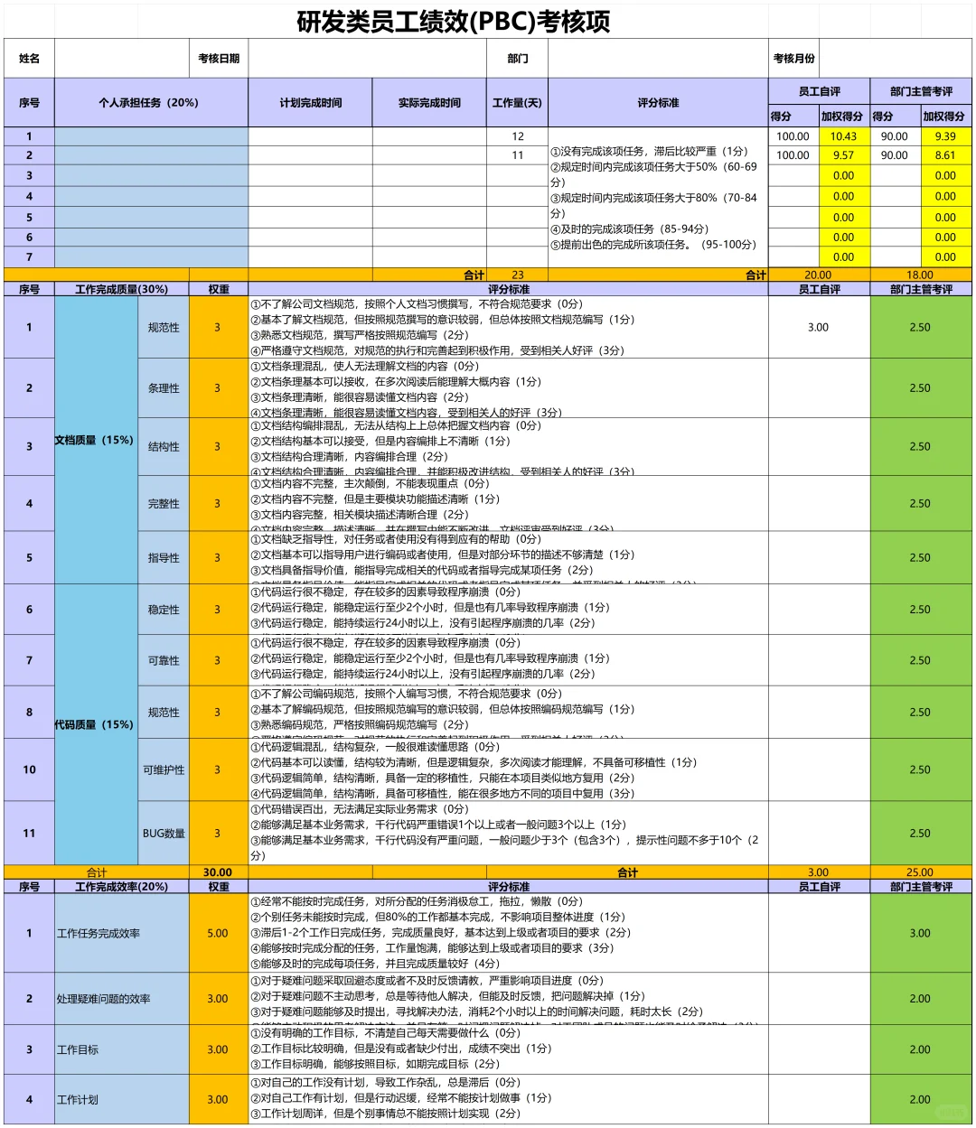 公司各岗位KPI大全,直接套用！