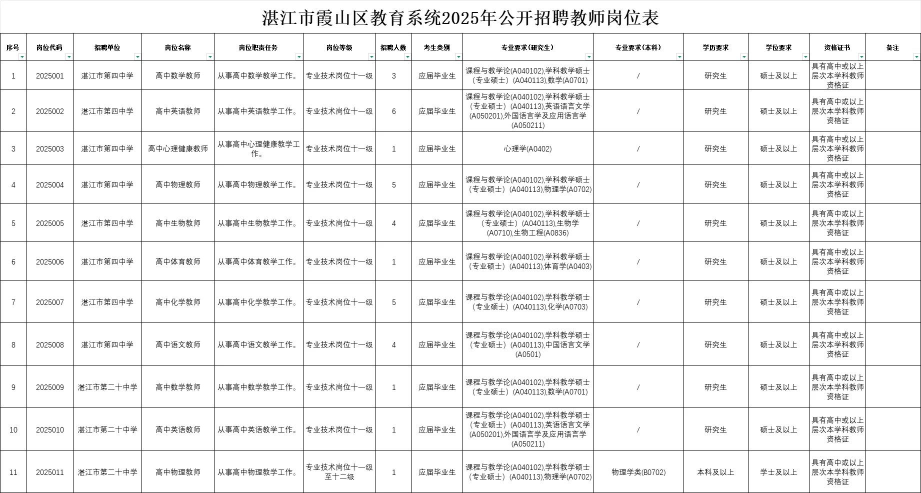 编制，湛江教师招聘193人，应往届有专岗